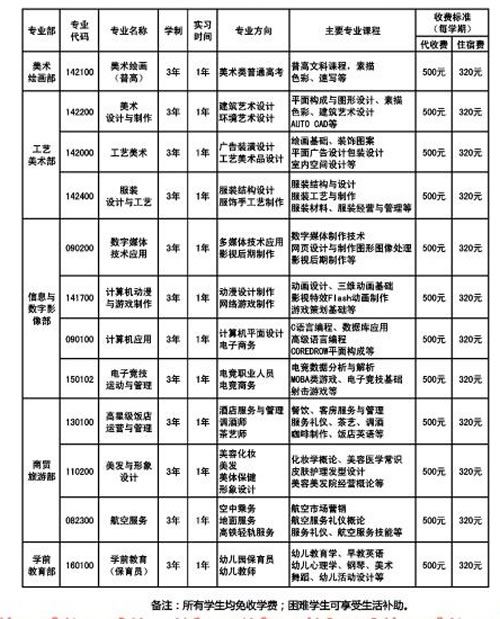 重庆工艺美术学校收费标准     1,严格按照重庆市物价局制定政策