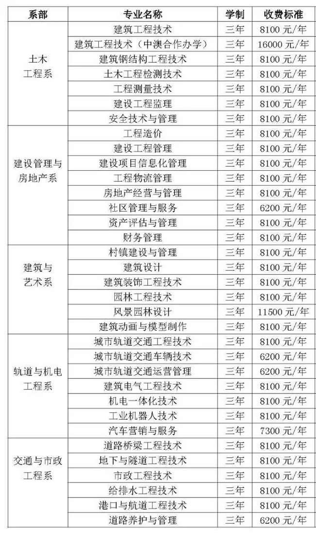 2011计划高校名单_985高校名单排名_重庆市高校名单