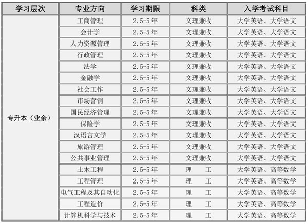 2019年四川大学锦城学院网络教育招生简章