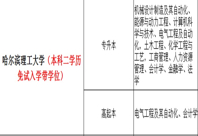 哈尔滨理工大学成人高考.jpg