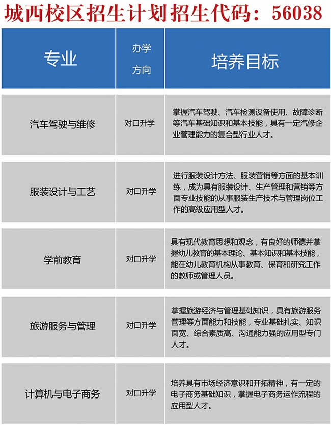 四川省三台县刘营职业高级中学校（三台职教中心）城西校区招生计划及代码