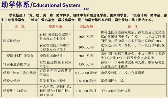 四川省档案学校（雅安档案学校）助学体系