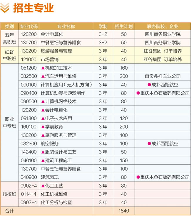 富顺职业技术学校（富顺职校）专业介绍、代码、学制介绍