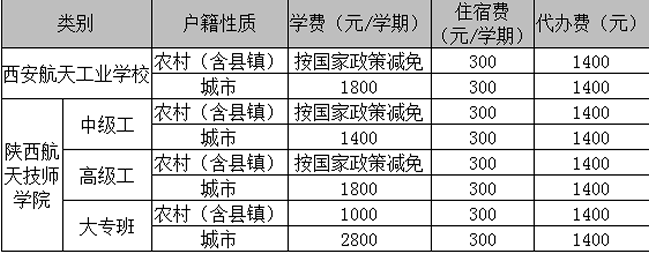 西安航天工业学校收费标准