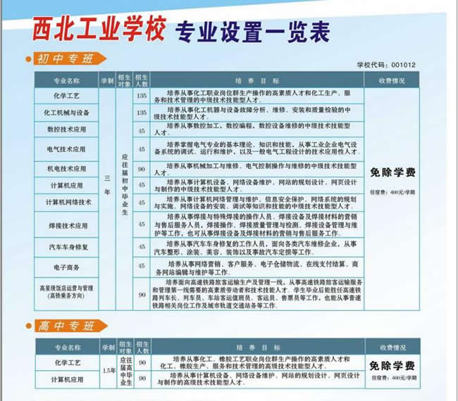 西北工业学校专业设置