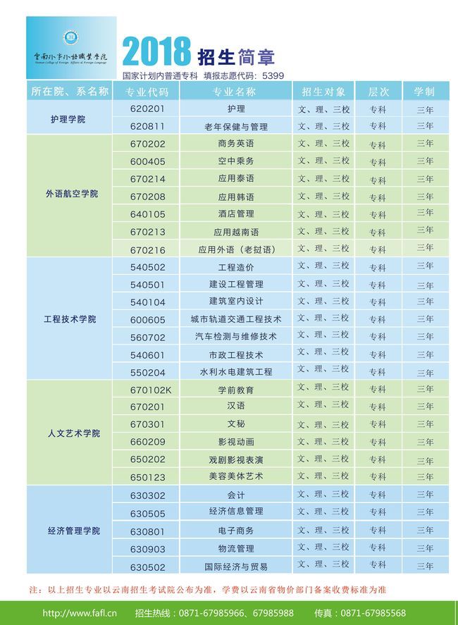 云南外事外语职业学院招生简章3