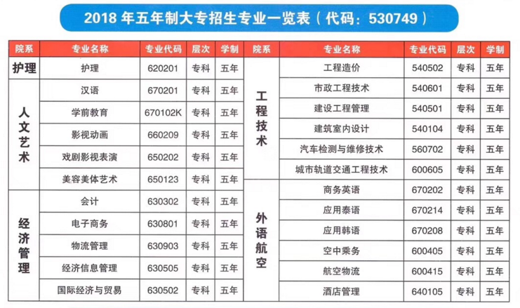 云南外事外语职业学院五年