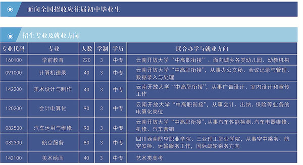 招生代码