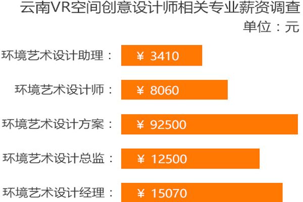 云南新华电脑学校VR空间创意2