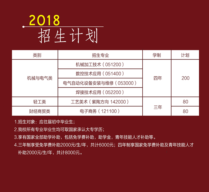 红河庆来职业学校招生计划