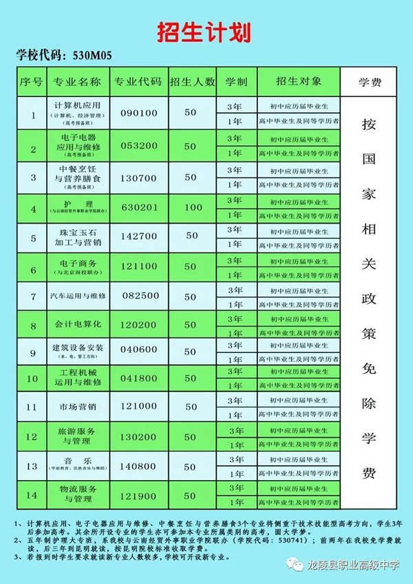 龙陵县职业高级中学招生计划