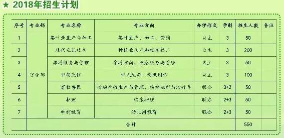 保山市昌宁县职业技术学校综合部招生计划