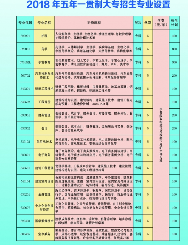 云南三鑫职业技术学院五年制大专