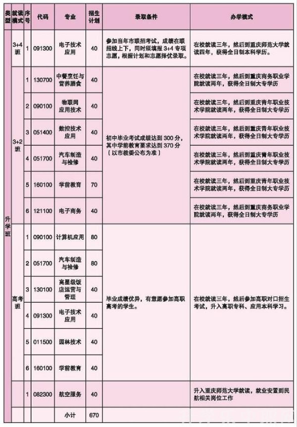 重庆北碚职业教育中心专业介绍（2）