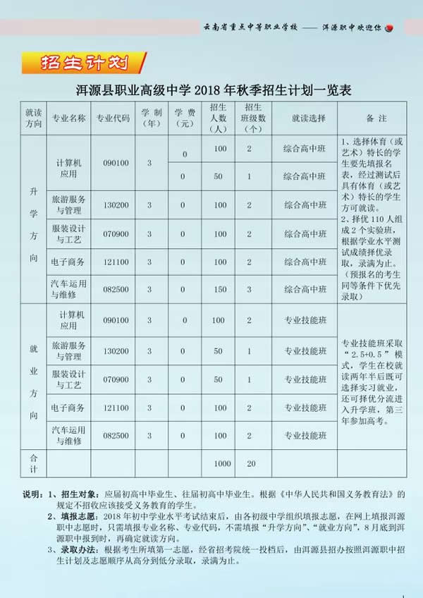 洱源县职业高级中学招生计划