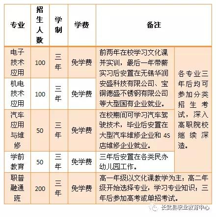 长武县职业教育中心自主专业