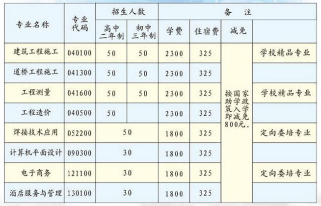 咸阳中铁工程职业技术学校收费标准