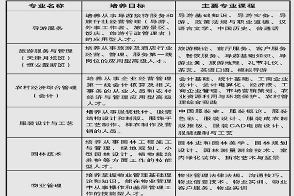 重庆南川隆化职业中学校旅游专业部