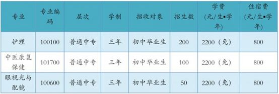 四川省攀枝花卫生学校招生计划