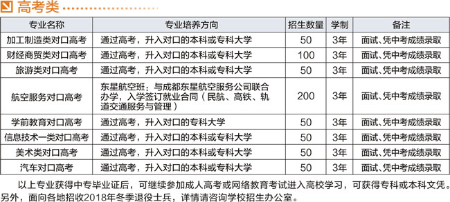 宜宾市职业技术学校(原宜宾商业职业中等专业学校)高考类招生计划