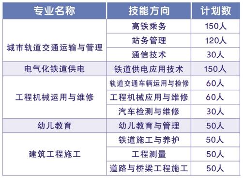 成都铁路技工学校招生计划