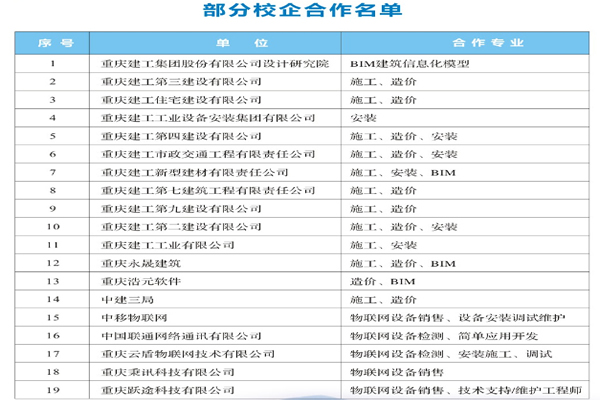 重庆建筑高级技工学校部分就业安置单位