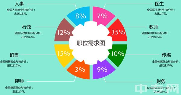 成都城市建设技工学校小学教育4