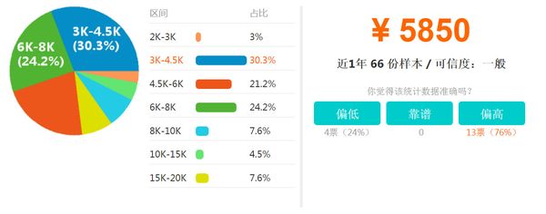 成都城市建设技工学校汽车维修2