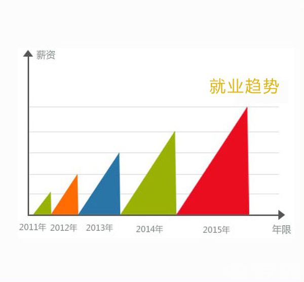 成都城市建设技工学校航空服务