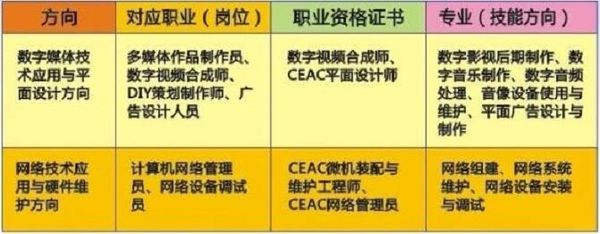 沐川县中等职业学校计算机应用职业范围