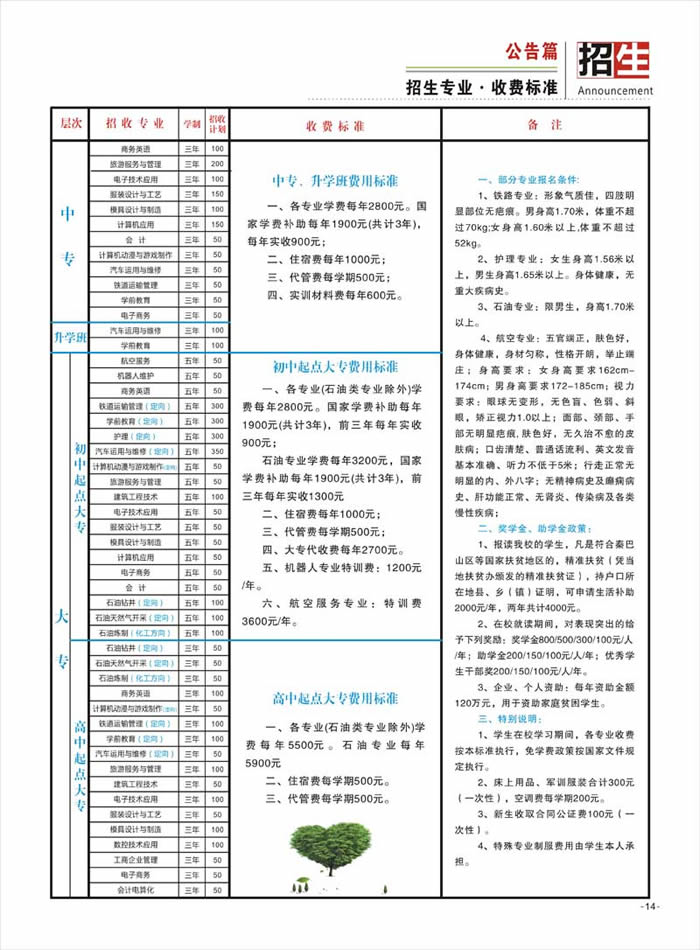 南充外国语中等专业学校招生计划及收费