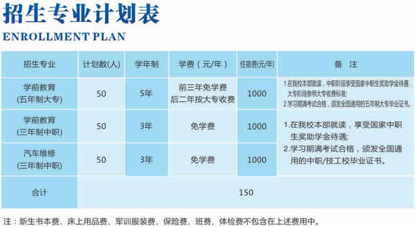 眉山职业技术学院中职招生计划