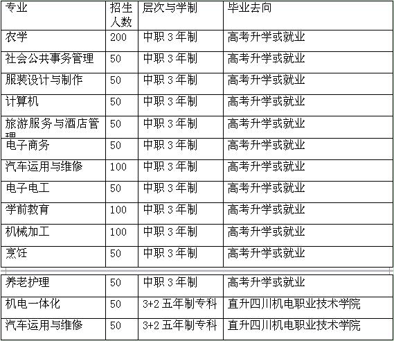 盐源县职业技术中学校招生计划