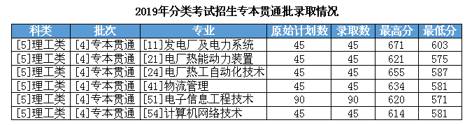 重庆电力高等专科学校重庆电力高等专科学校