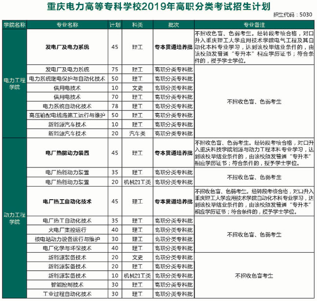 重庆电力高等专科学校招生计划