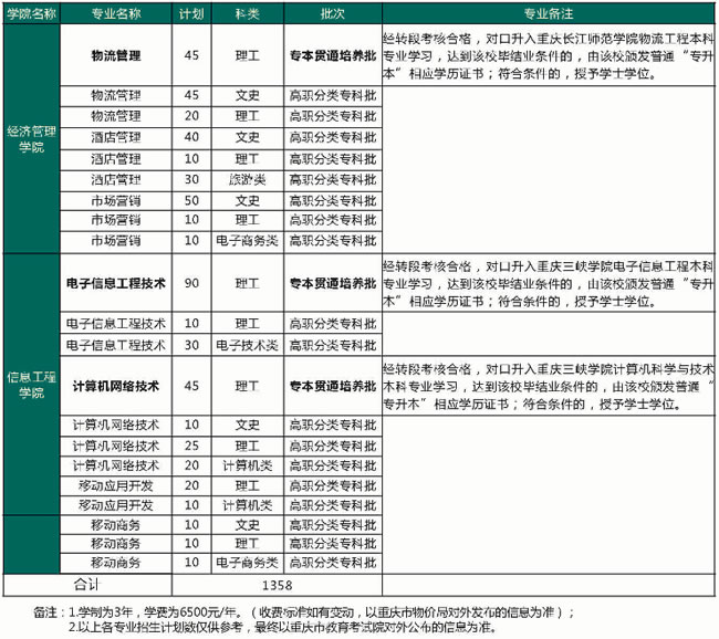 重庆电力高等专科学校招生计划2