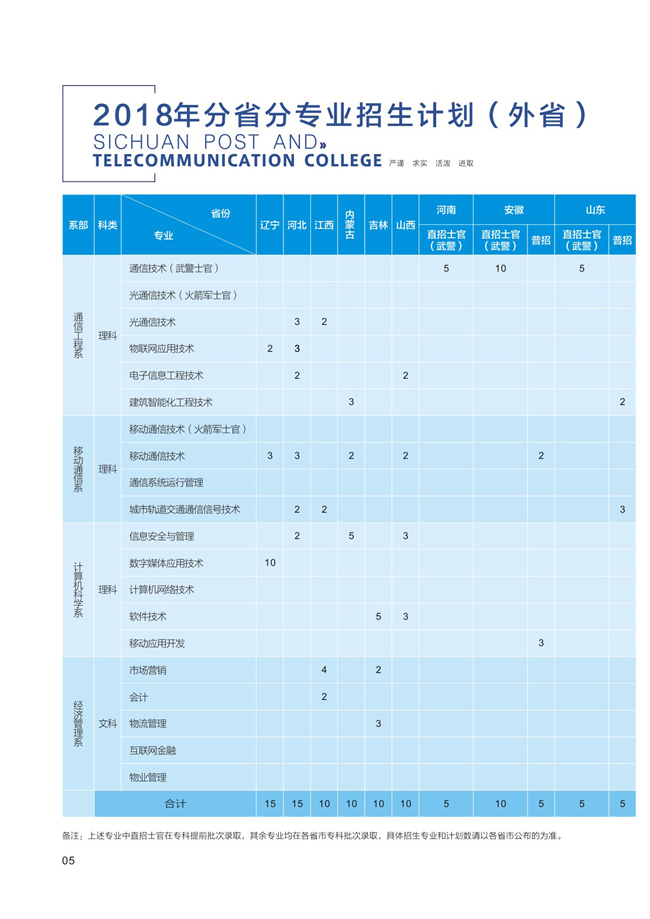 四川邮电职业技术学院学费1