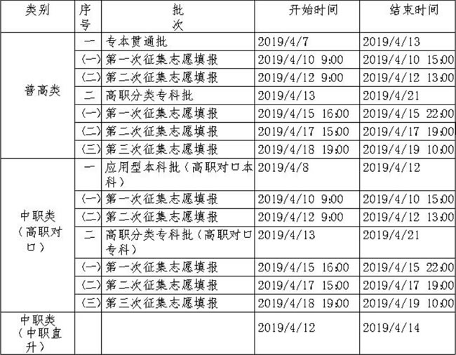 重庆商务职业学院时间表