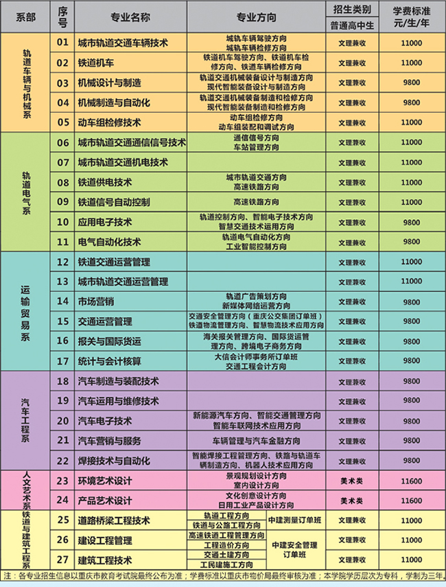 重庆公共运输职业学院招生专业