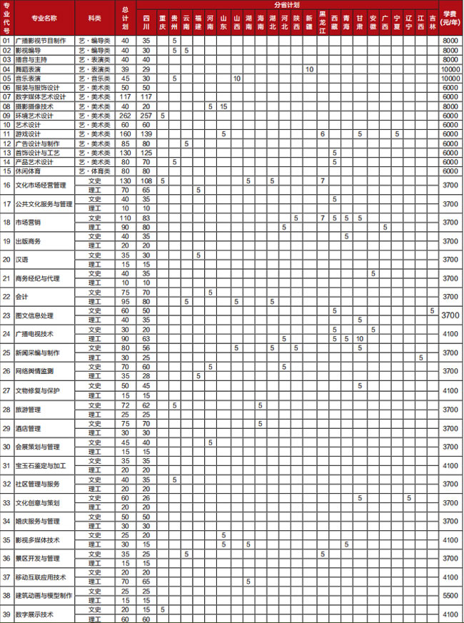 四川文化产业职业学院收费标准
