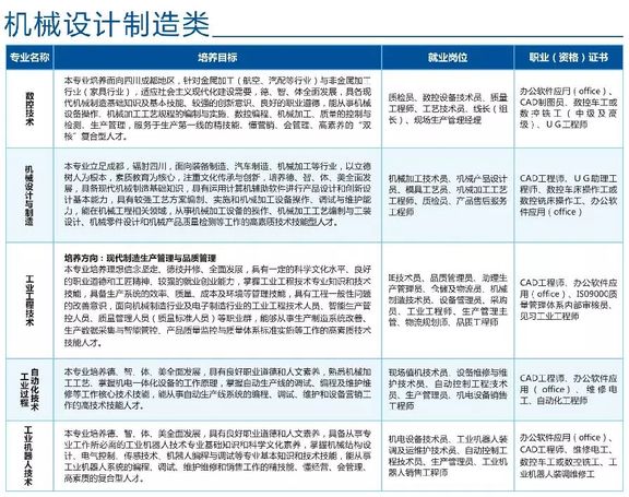 机械设计制造类