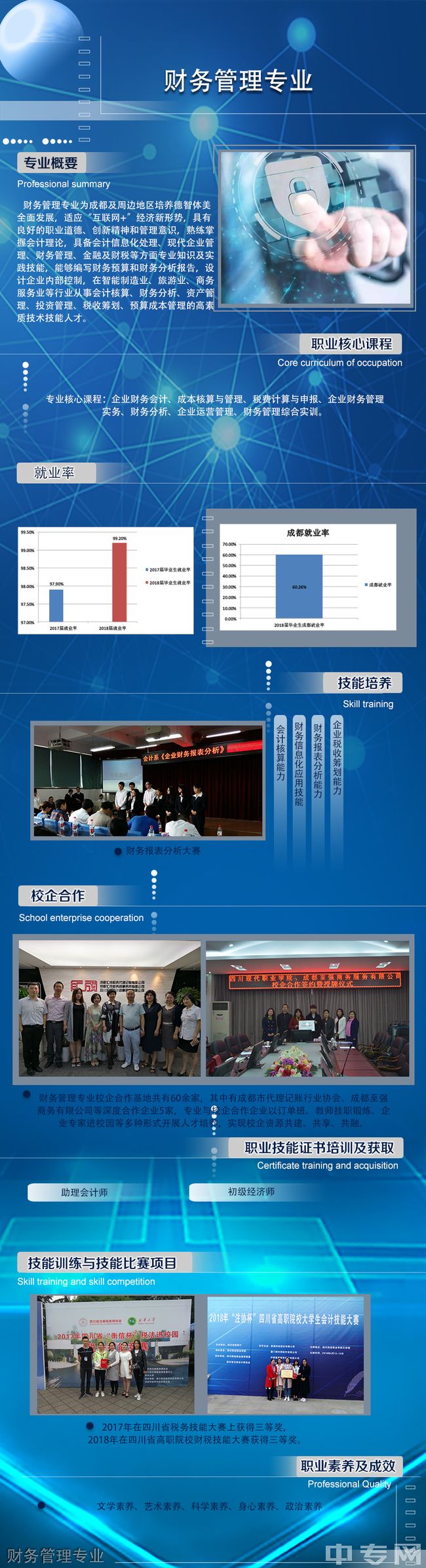 四川现代职业学院财务管理专业