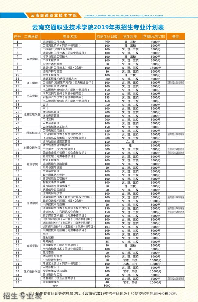 云南交通职业技术学院招生专业表