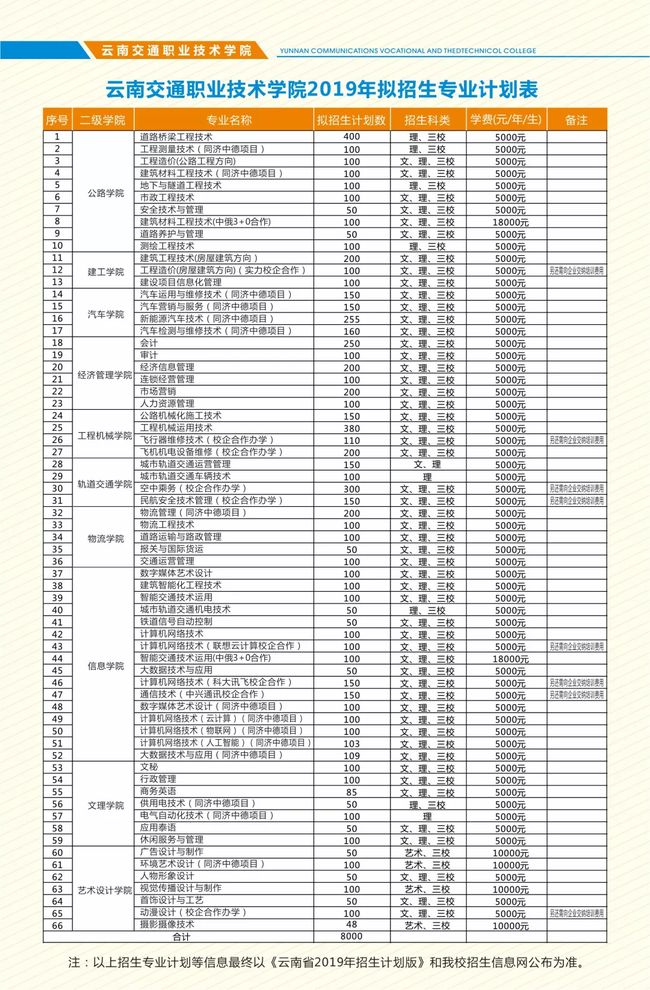 云南交通职业技术学院招生专业及学费