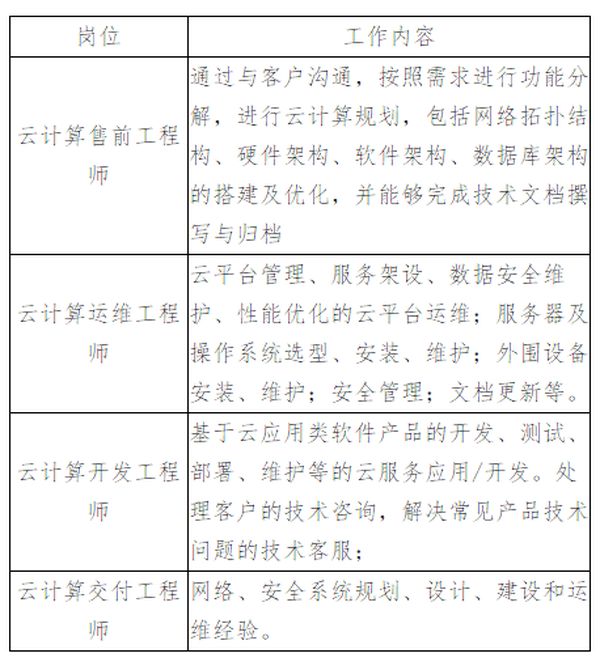 云南农业职业技术学院就业前景
