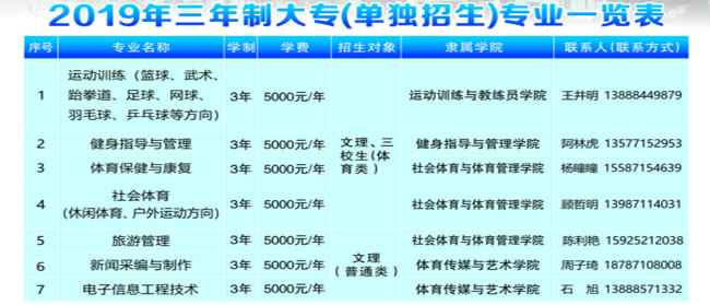 云南体育运动职业技术学院 专业招生表收费