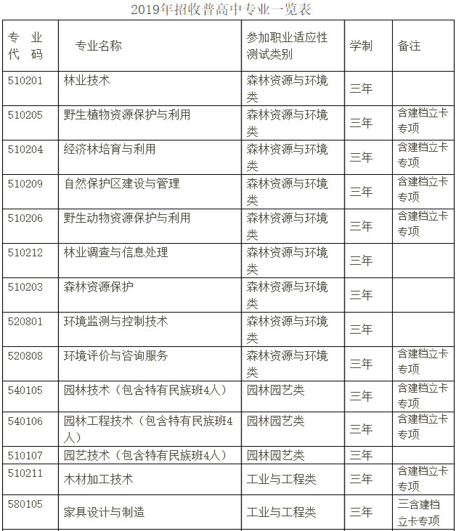 云南林业职业技术学院高中专业表
