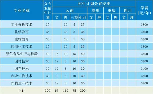 德宏师范高等专科学校农学与生物科学学院