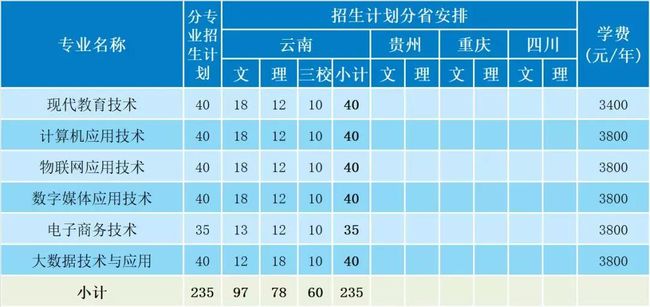 德宏师范高等专科学校信息学院