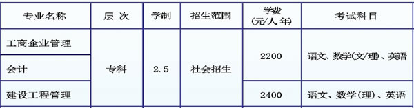 四川大学成教专科招生专业